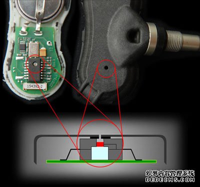 胎壓監測哪個牌子好