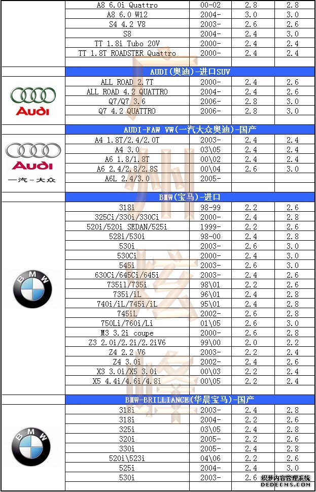汽車(chē)輪胎氣壓標(biāo)準(zhǔn)