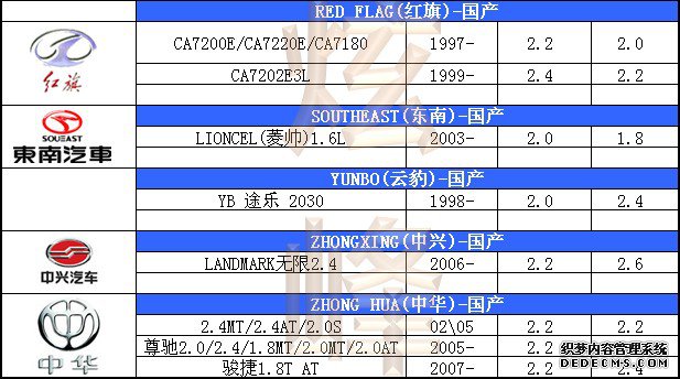 汽車(chē)輪胎氣壓標(biāo)準(zhǔn)