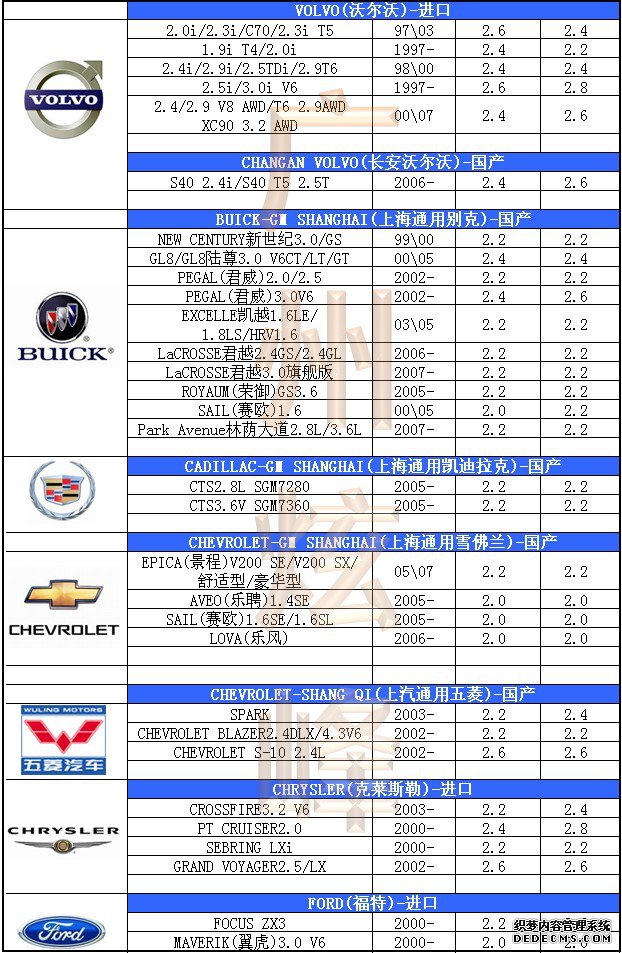 汽車(chē)輪胎氣壓標(biāo)準(zhǔn)