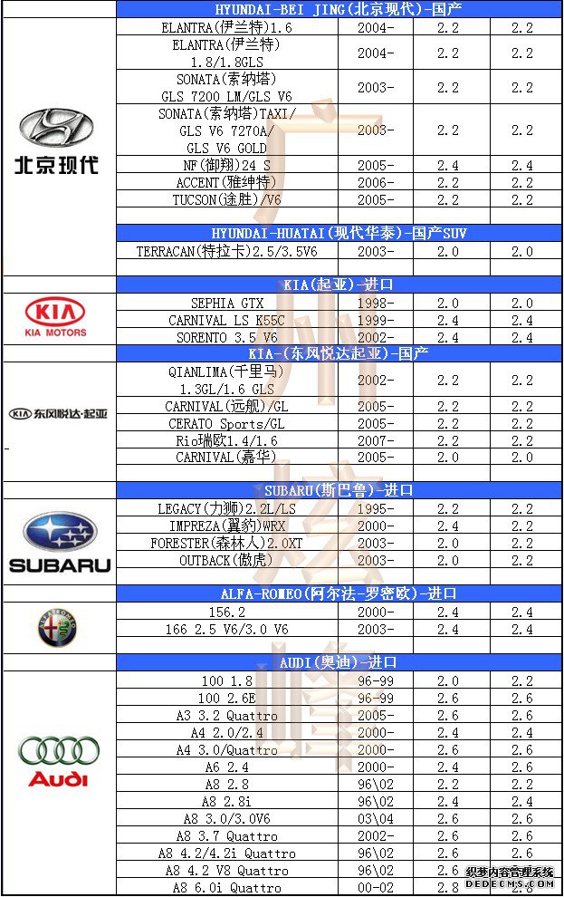 汽車(chē)輪胎氣壓標(biāo)準(zhǔn)